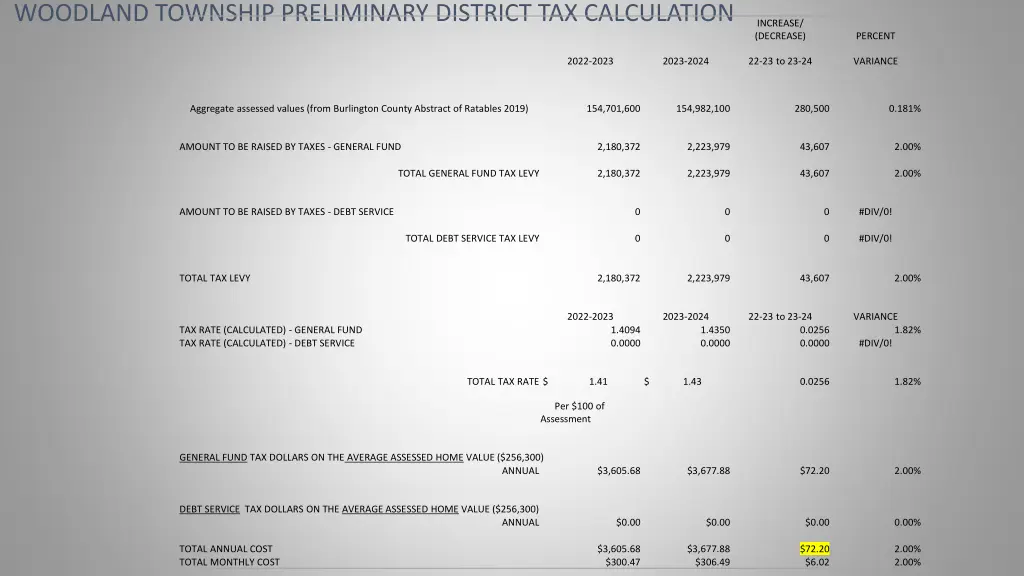 woodland township preliminary district