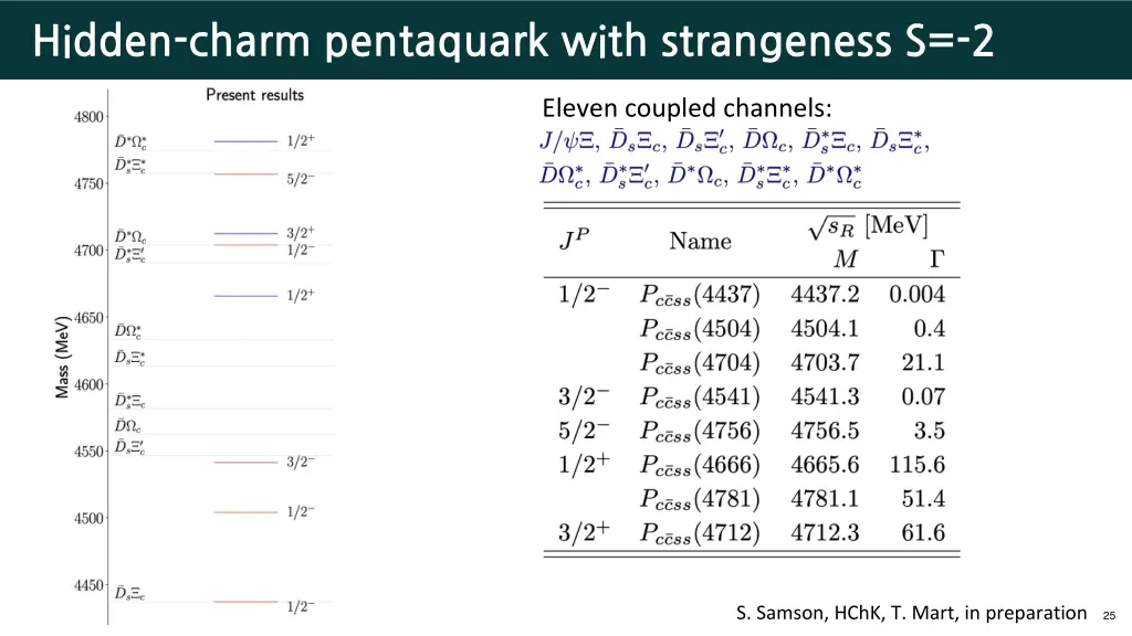 hidden charm pentaquark with strangeness s 2