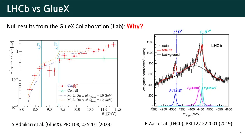 lhcb vs gluex