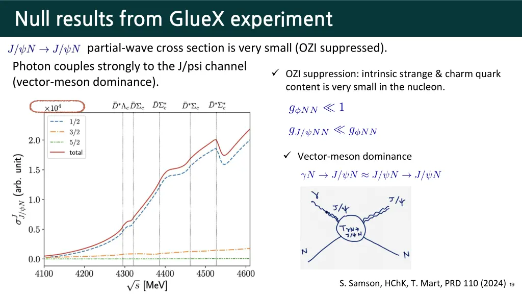 null results from gluex experiment 1