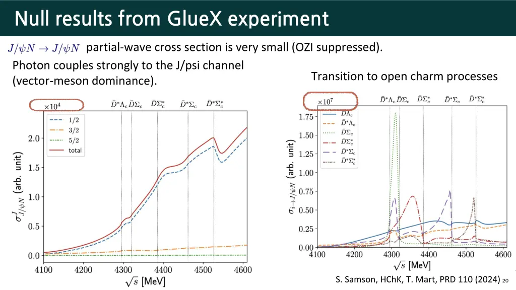 null results from gluex experiment 2