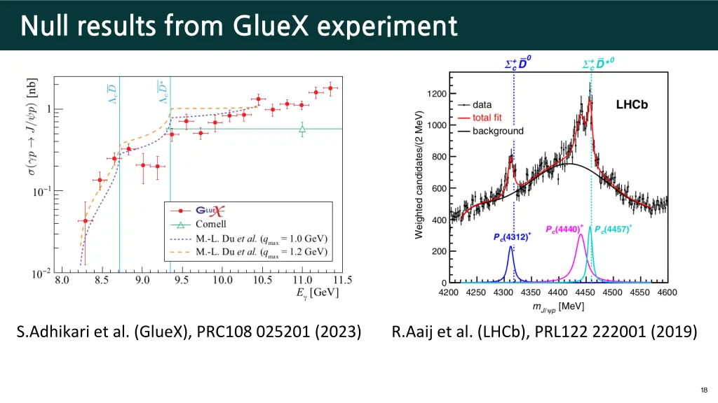 null results from gluex experiment