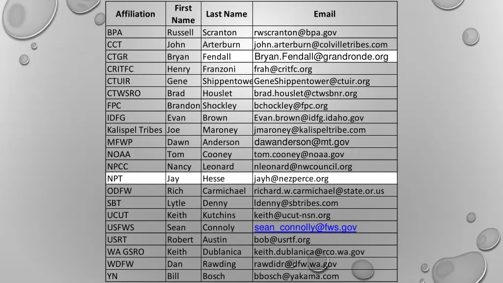 first name russell john bryan henry gene brad