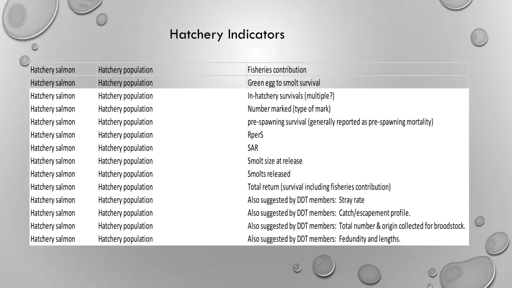 hatchery indicators