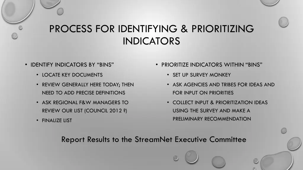 process for identifying prioritizing indicators