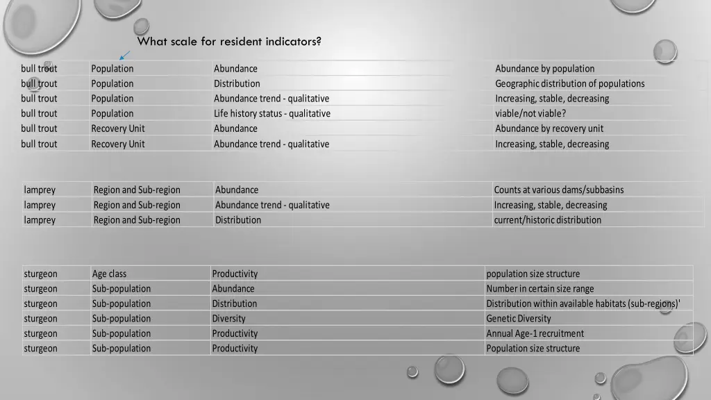 what scale for resident indicators