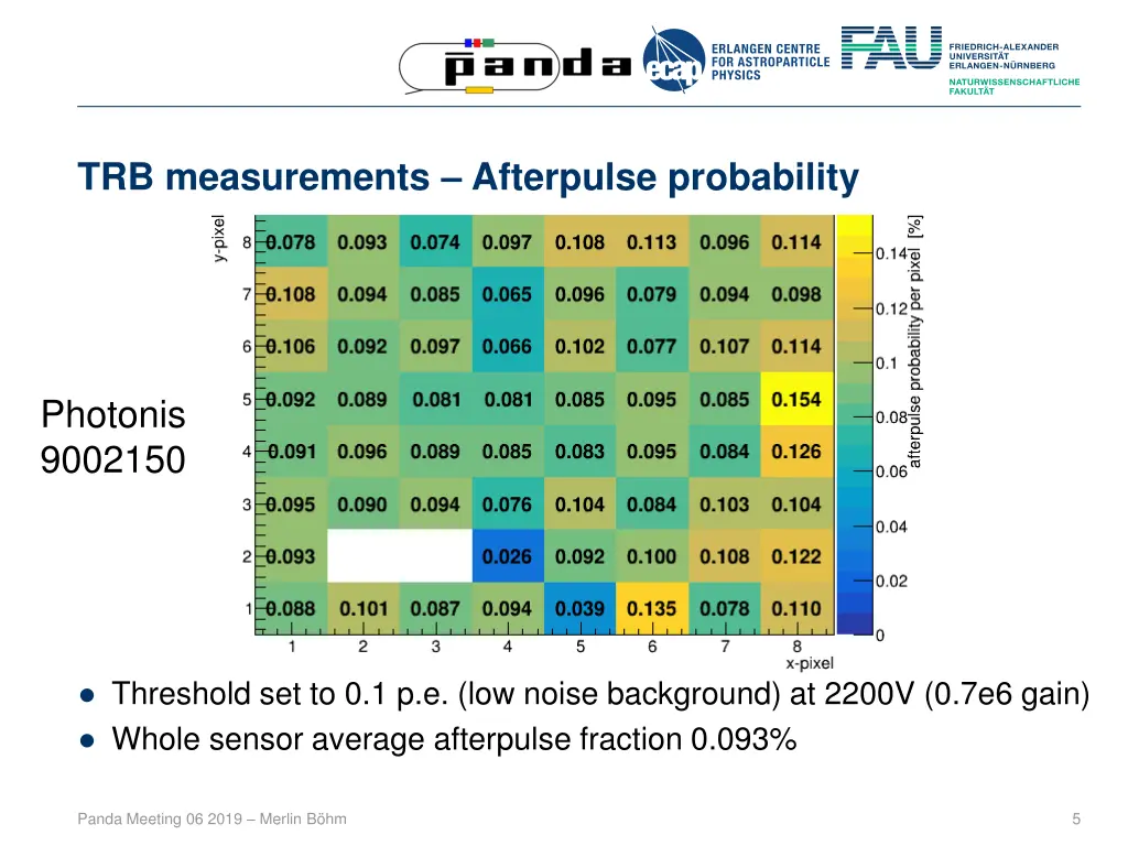 trb measurements afterpulse probability