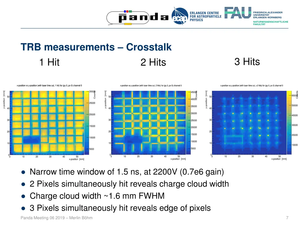 trb measurements crosstalk 1 hit