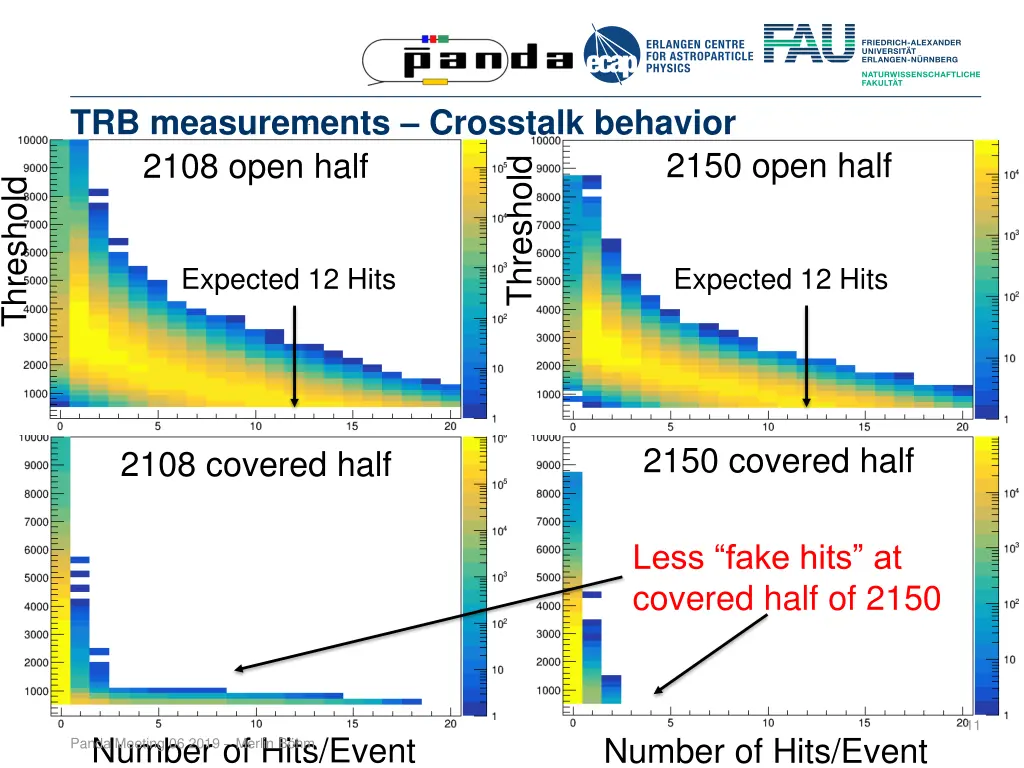 trb measurements crosstalk behavior 2