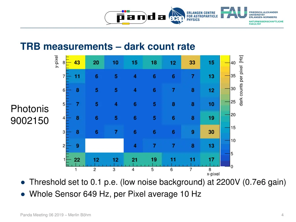 trb measurements dark count rate