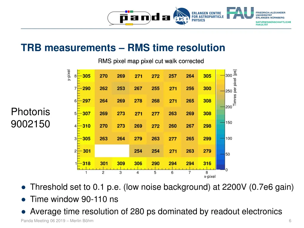 trb measurements rms time resolution