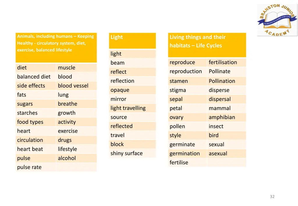 animals including humans keeping healthy