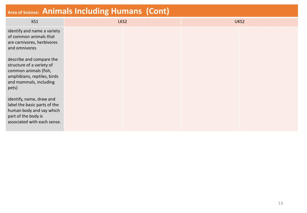 area of science animals including humans cont