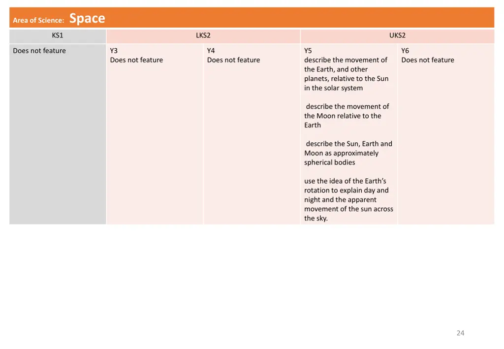 area of science space