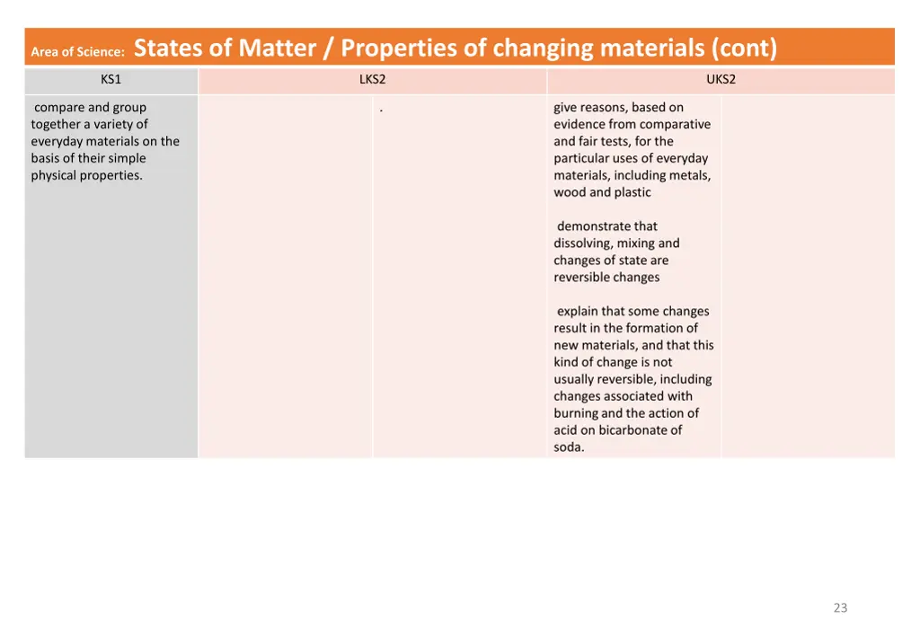 area of science states of matter properties 1