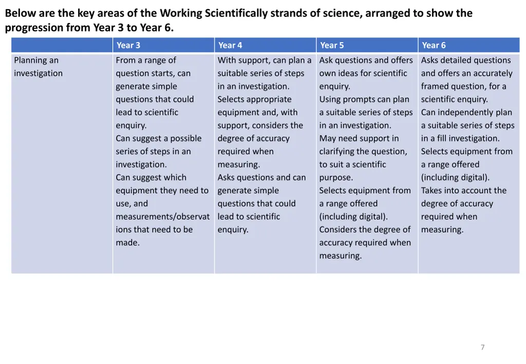 below are the key areas of the working