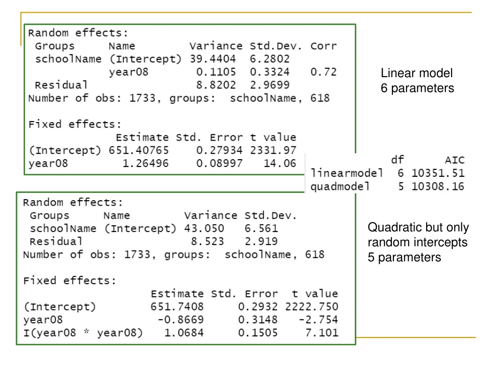 linear model 6 parameters