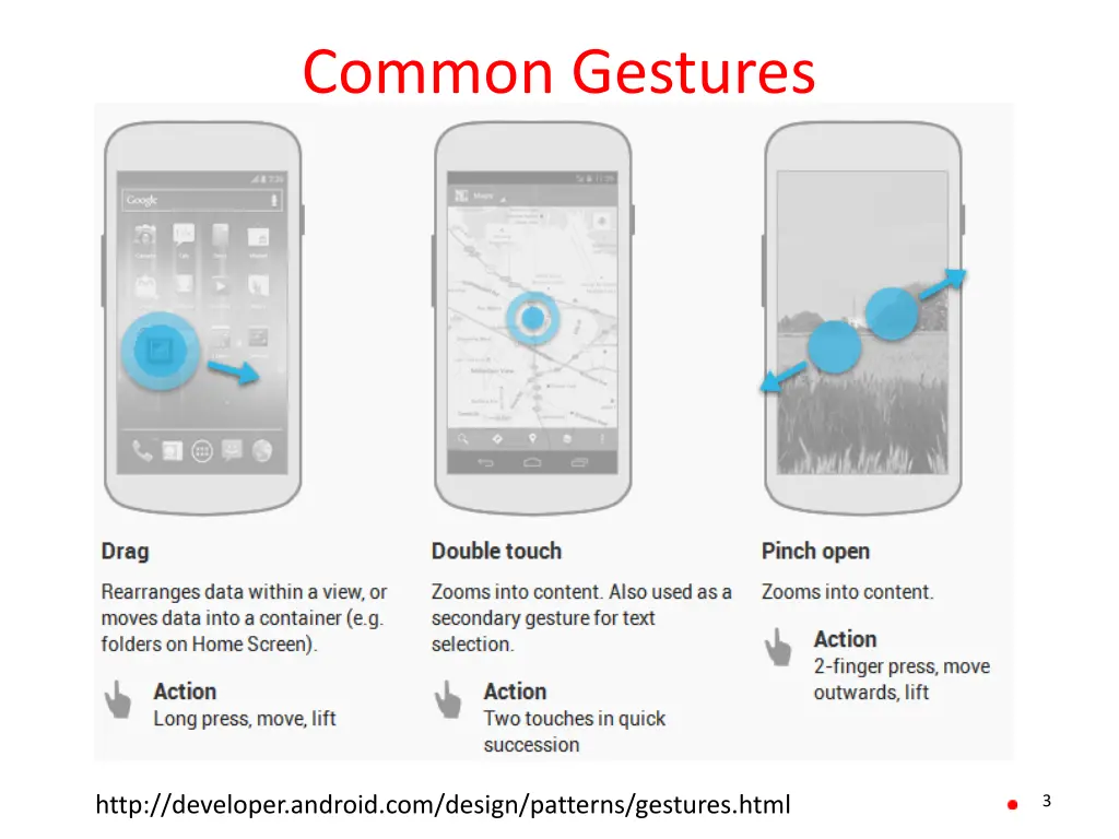 common gestures 1