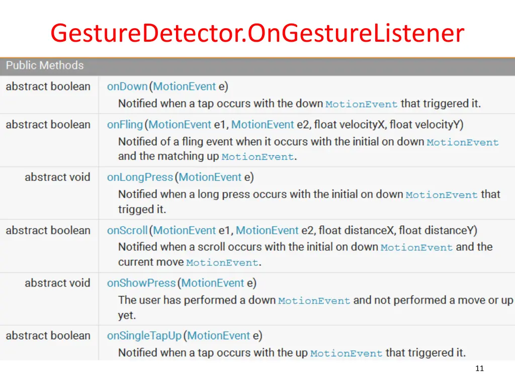 gesturedetector ongesturelistener