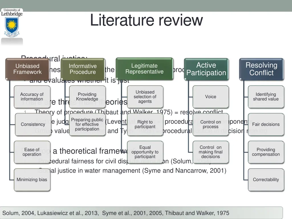literature review 2