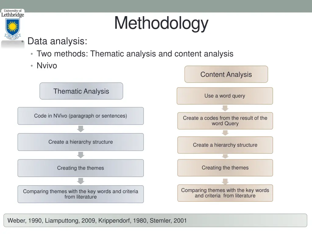 methodology 1