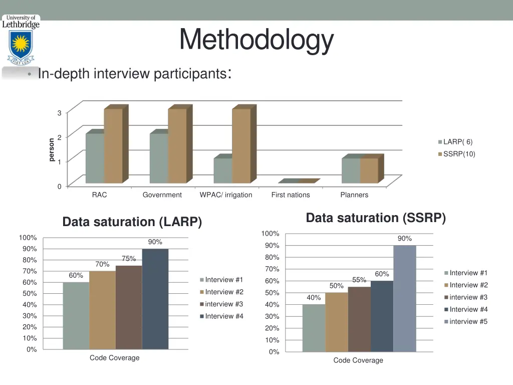 methodology 2