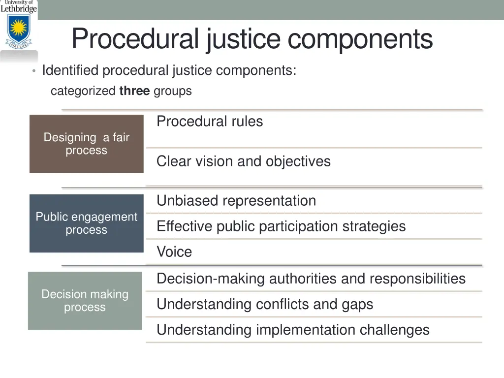 procedural justice components