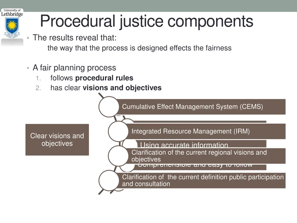 procedural justice components the results reveal