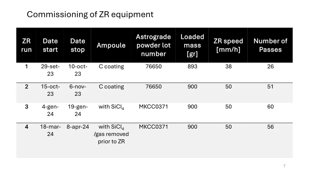 commissioning of zr equipment