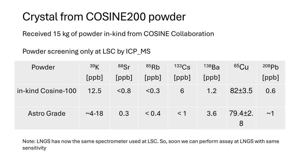 crystal from cosine200 powder