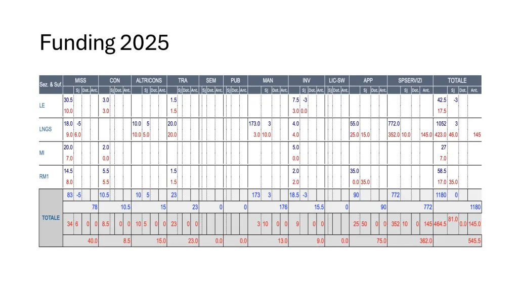 funding 2025