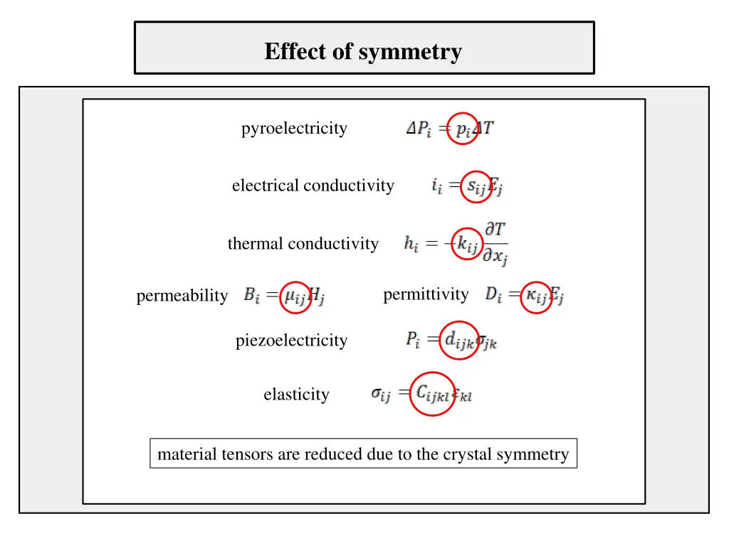 effect of symmetry