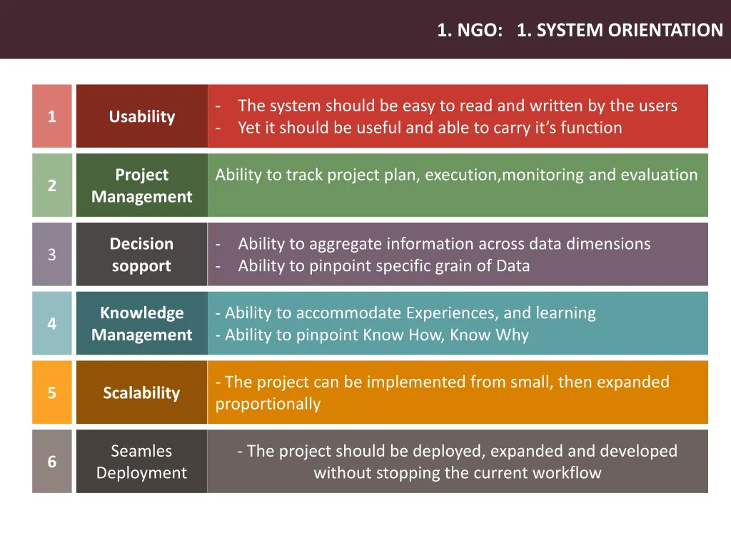 1 ngo 1 system orientation