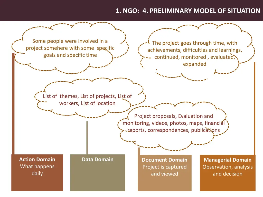 1 ngo 4 preliminary model of situation