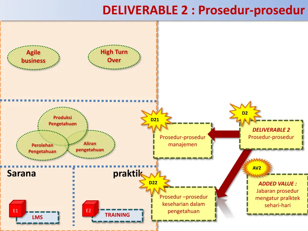 deliverable 2 prosedur prosedur