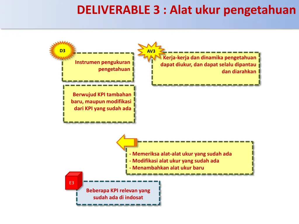 deliverable 3 alat ukur pengetahuan 1