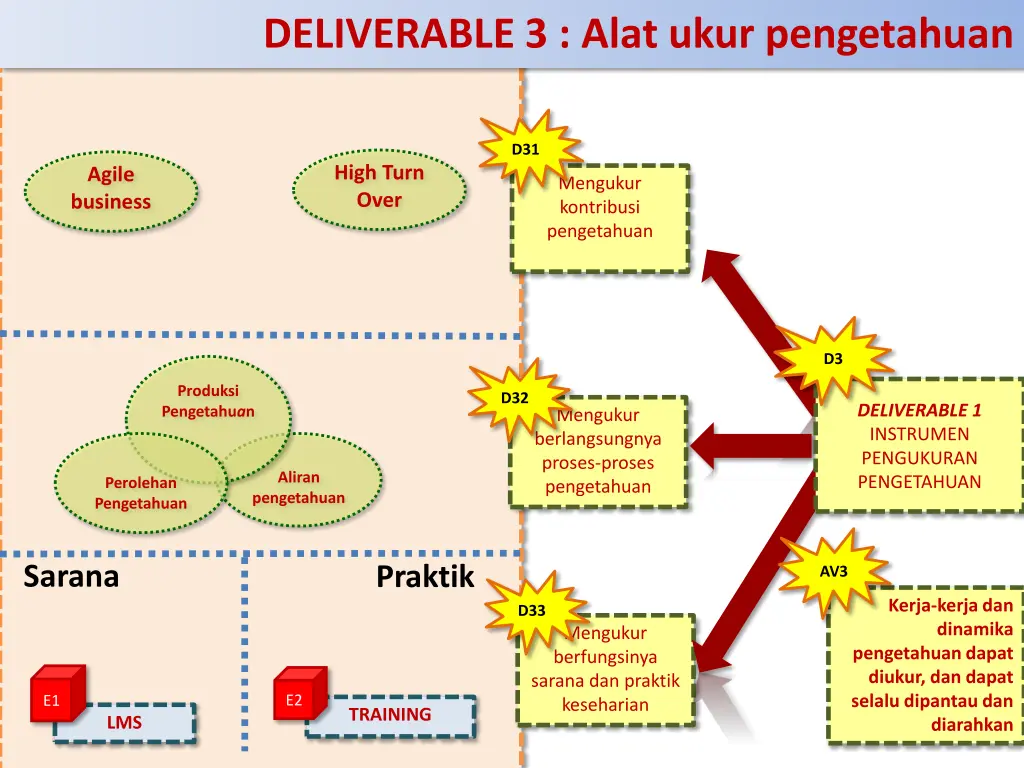 deliverable 3 alat ukur pengetahuan