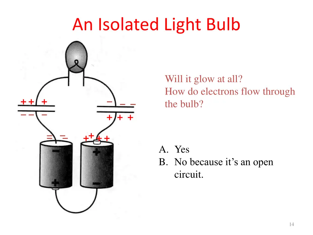 an isolated light bulb