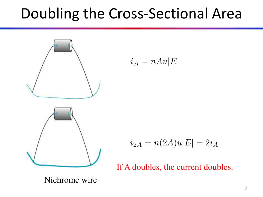 doubling the cross sectional area