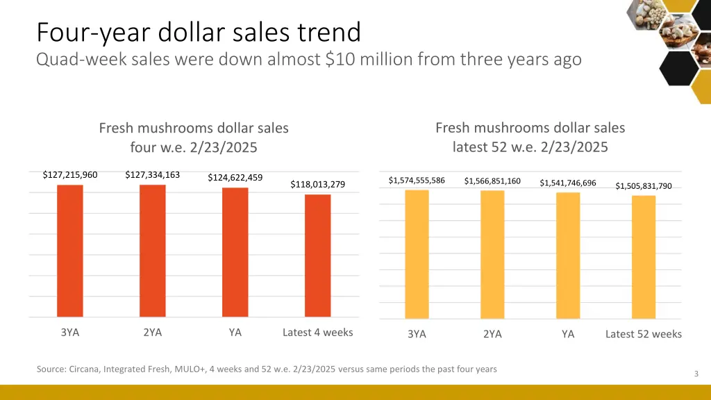 four year dollar sales trend quad week sales were