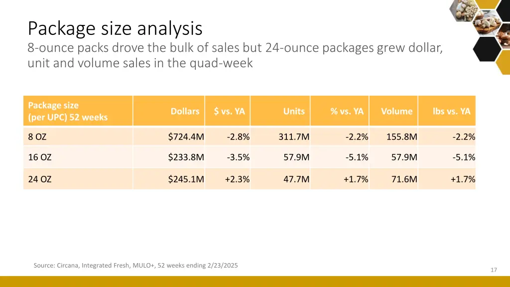 package size analysis 8 ounce packs drove
