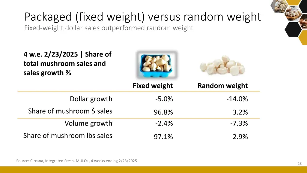 packaged fixed weight versus random weight fixed