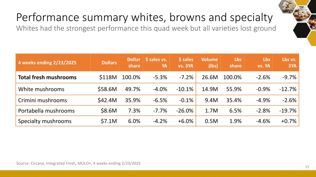 performance summary whites browns and specialty