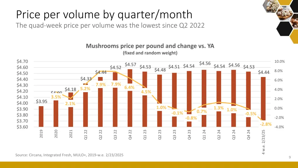 price per volume by quarter month the quad week