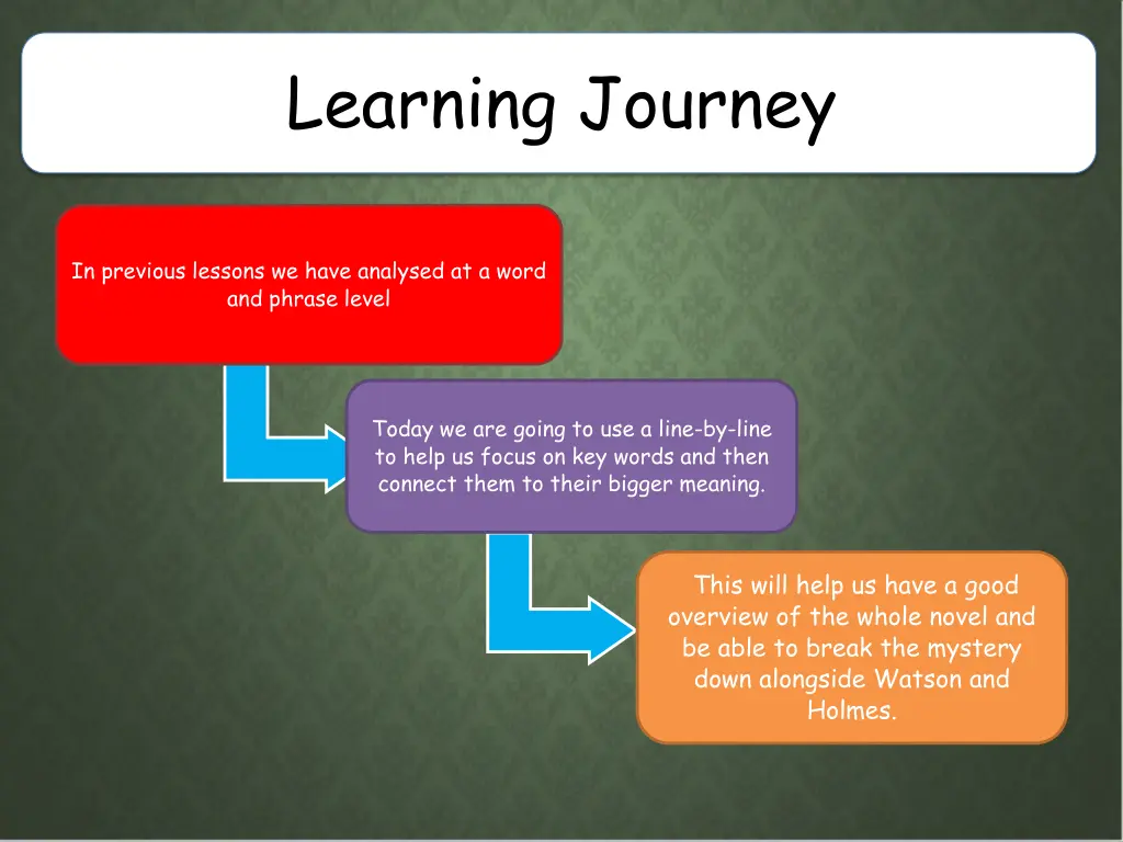 learning journey