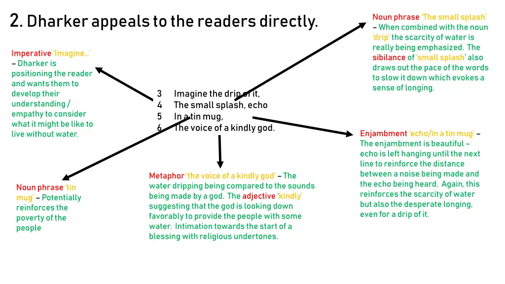 2 dharker appeals to the readers directly