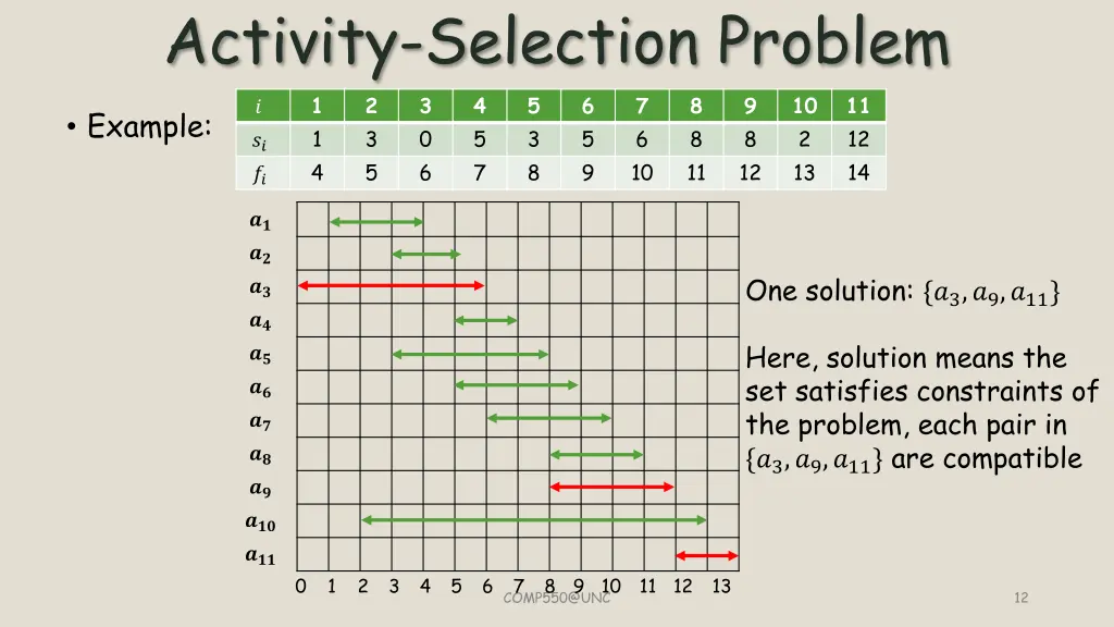 activity selection problem 1