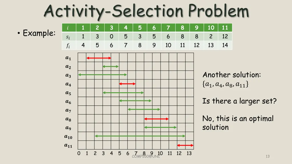activity selection problem 2