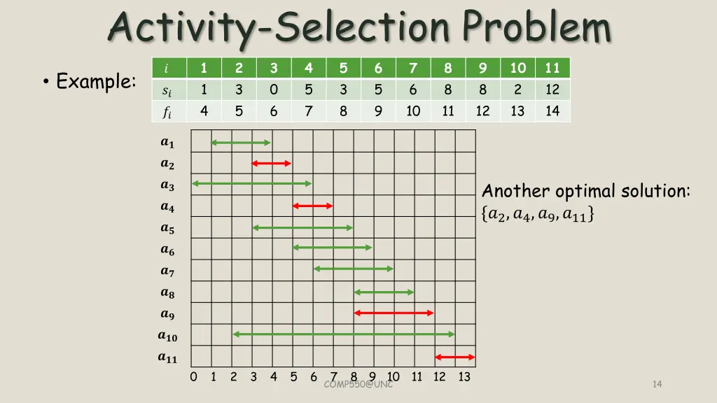 activity selection problem 3