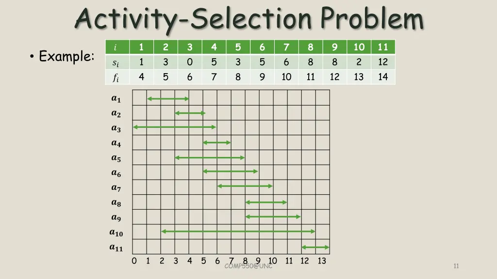 activity selection problem